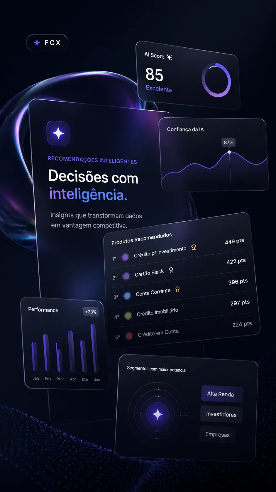 Interface do painel FCX