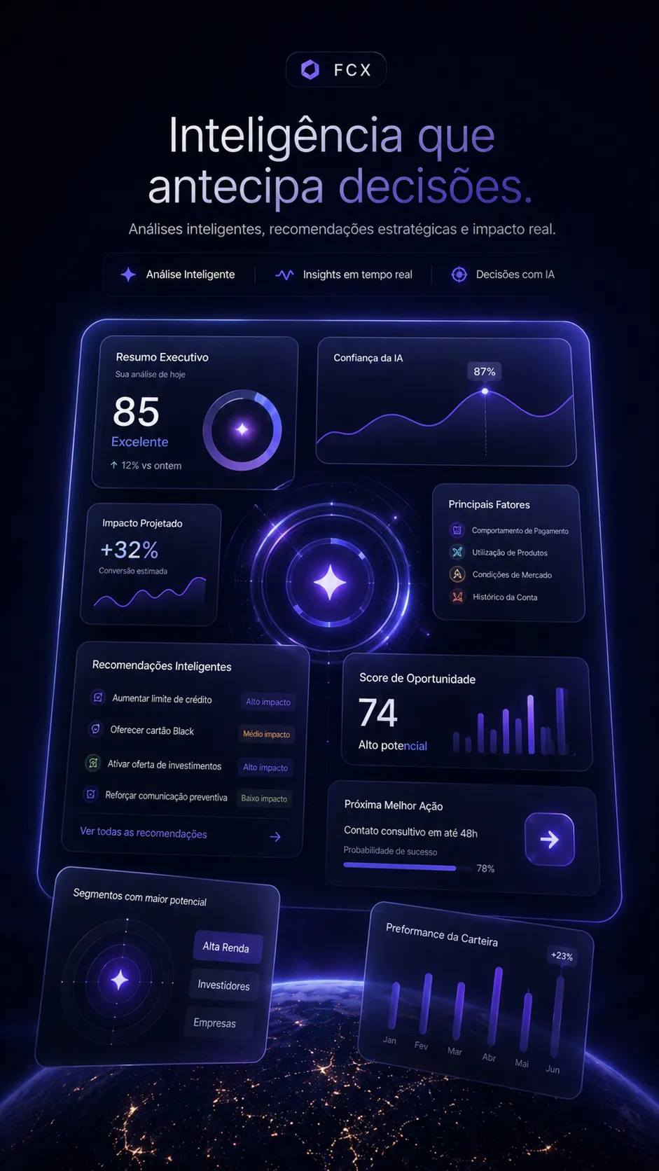 Interface do painel FCX